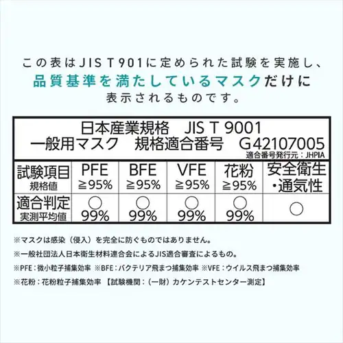 【100枚】 日本製 ナノエアー マスク 立体タイプ ふつうワイドサイズ 20枚入×5個セット_12