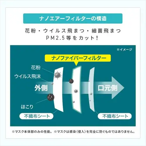 【100枚】 日本製 ナノエアー マスク 立体タイプ ふつうワイドサイズ 20枚入×5個セット_13