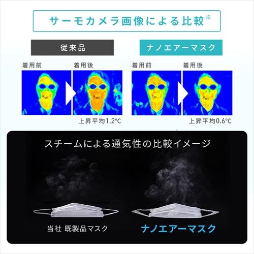 �y30���z�i�m�G�A�[ �}�X�N �v���[�c�^�C�v �����߃T�C�Y �z���C�g 30������ PK-NI30S_7