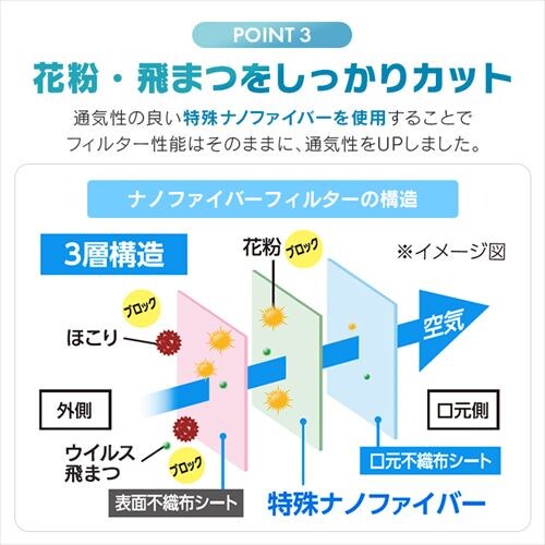 �y30���z�i�m�G�A�[ �}�X�N �v���[�c�^�C�v �����߃T�C�Y �z���C�g 30������ PK-NI30S_8