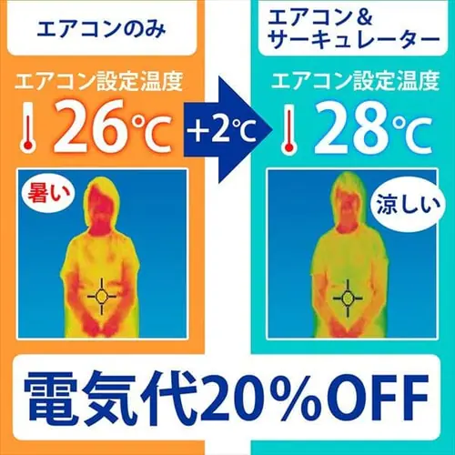 【訳あり】サーキュレーター 上下左右首振りタイプ PCF-C18T _3