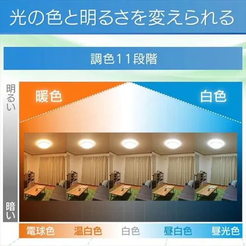 LEDシーリングライト メタルサーキットシリーズ フラットシルバーリングタイプ 8畳調光 調色 CL8DL-MU_6