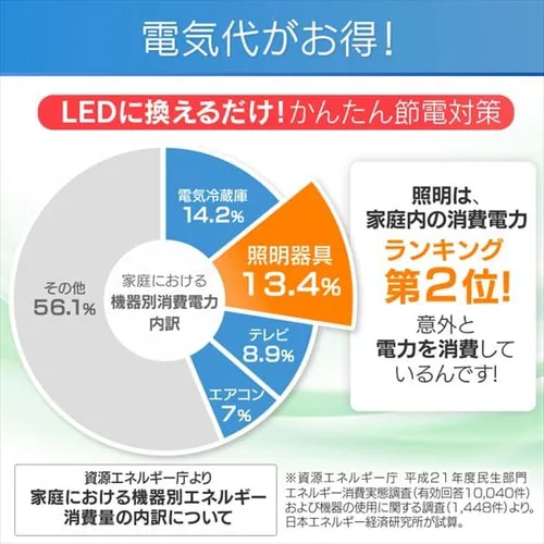 【訳あり】LEDシーリングライト メタルサーキットシリーズ フラットフレームタイプ 12畳 _5