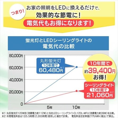 【訳あり】LEDシーリングライト メタルサーキットシリーズ フラットフレームタイプ 12畳 _12