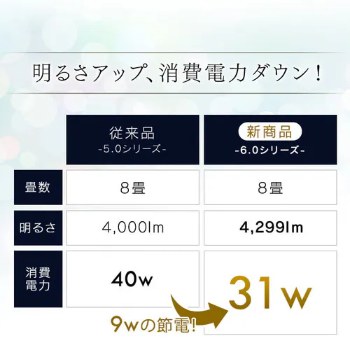 �y�󂠂�zLED�V�[�����O���C�g ���^���T�[�L�b�g�V���[�Y �V���v���^�C�v 8�� _4