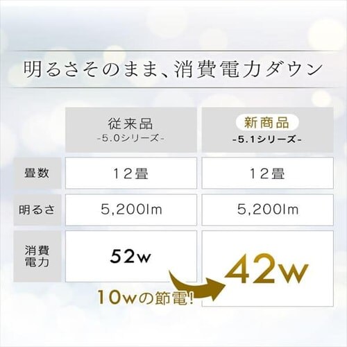 LED�V�[�����O���C�g ���^���T�[�L�b�g�V���[�Y �N���A�t���[�� 12�� CL12DL-5.1CF_5