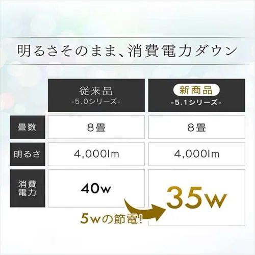 【2個セット】 LED シーリングライト 8畳 調光 調色 工具・工事不要 リモコン付き 5年保証 CL8DL-5.1M_4