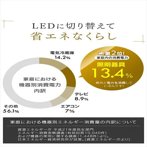 【2個セット】 LED シーリングライト 8畳 調光 調色 工具・工事不要 リモコン付き 5年保証 CL8DL-5.1M_10