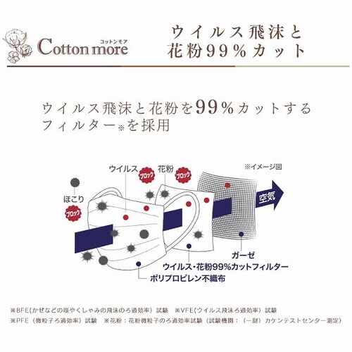 �y�����zCotton more �����K�[�[�}�X�N �q���T�C�Y 7������ PK-G7K_9