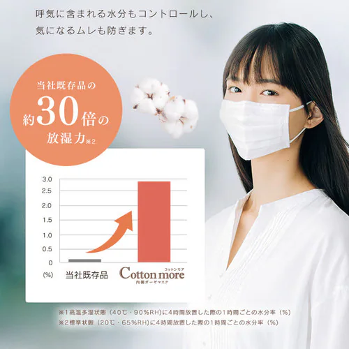 【訳あり】マスク ふつうサイズ 30枚入り コットンモア_6