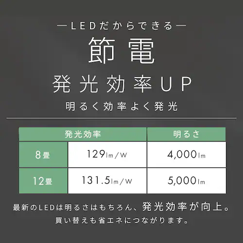LED�V�[�����O���C�g �a���p�` 8�� CL8DL-7.0JP _2