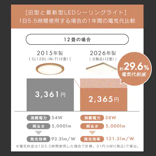 LED�V�[�����O���C�g �a���p�` 8�� CL8DL-7.0JP _4