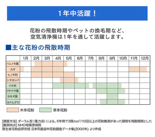 空気清浄機 14畳 ほこりセンサー マイナスイオン お手入れ簡単 PMAC-100-S ホワイト_10