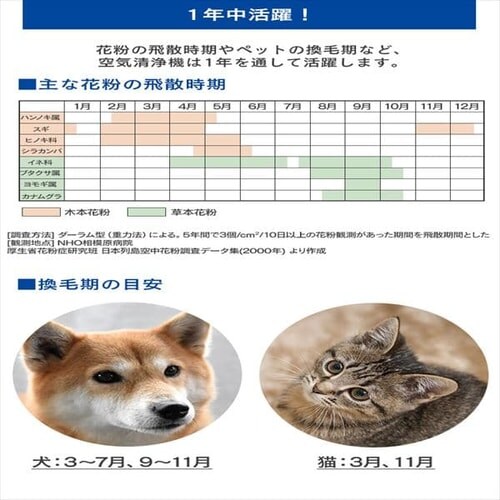 ��C����@PM2.5�E�H�b�`���[ PMMS-AC100_13