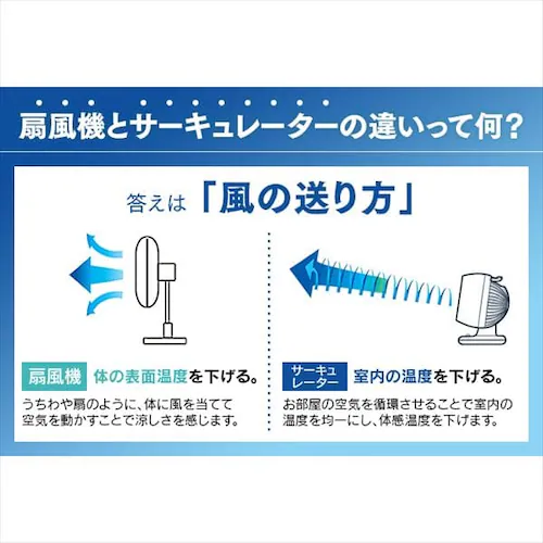 �y�󂠂�z�T�[�L�����[�^�[ 8�� �㉺���E��U�� PCF-C15T �z���C�g_7