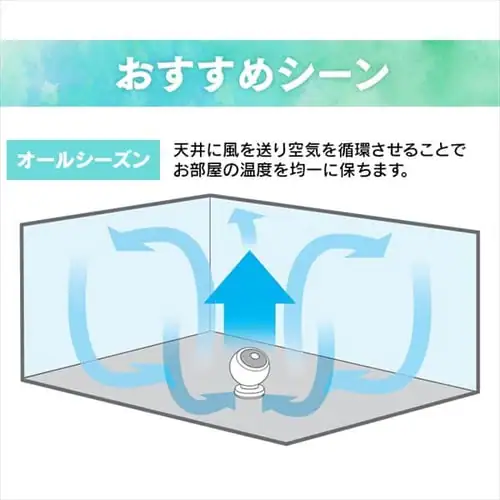 �y�󂠂�z�T�[�L�����[�^�[ 8�� �㉺���E��U�� PCF-C15T �z���C�g_9