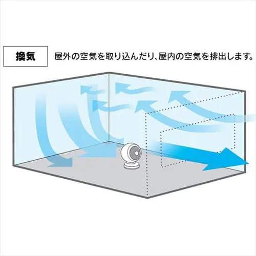 �y�󂠂�z�T�[�L�����[�^�[ 8�� �㉺���E��U�� PCF-C15T �z���C�g_13