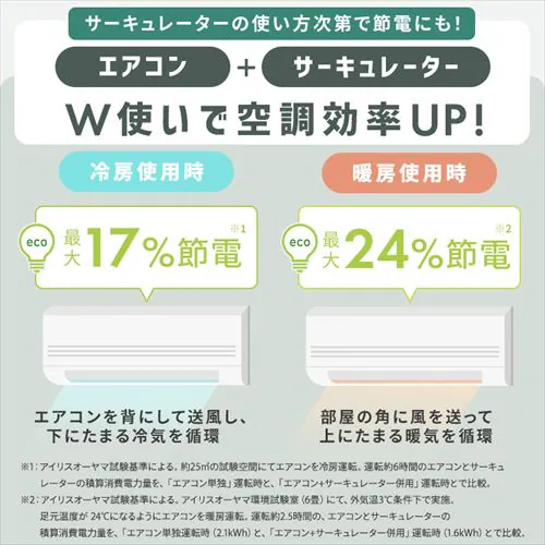 【訳あり】サーキュレーター 20畳 左右首振り PCF-HM23-B ブラック _5
