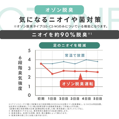 �J�����G �������@ 2���������� �^�C�}�[�t SD-C1-WP_9