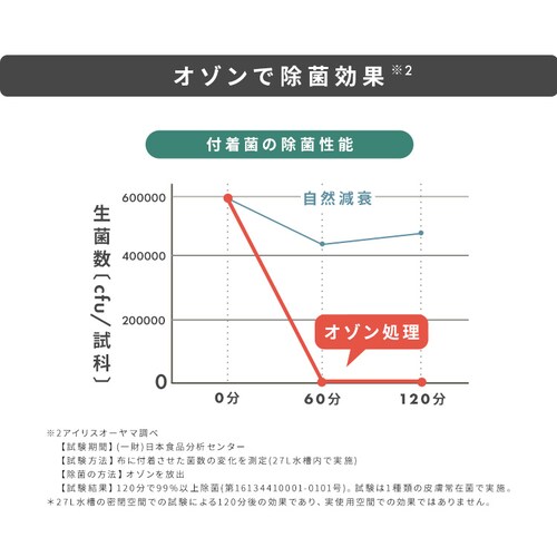 �J�����G �������@ 2���������� �^�C�}�[�t SD-C1-WP_10