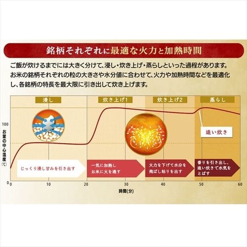 【訳あり】米屋の旨み 銘柄量り炊きIHジャー 炊飯器 3合 _7