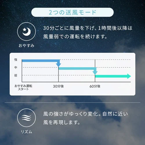 【分解丸洗い】 サーキュレーター 18畳 上下左右首振り PCF-BC15TEC-W ホワイト_10