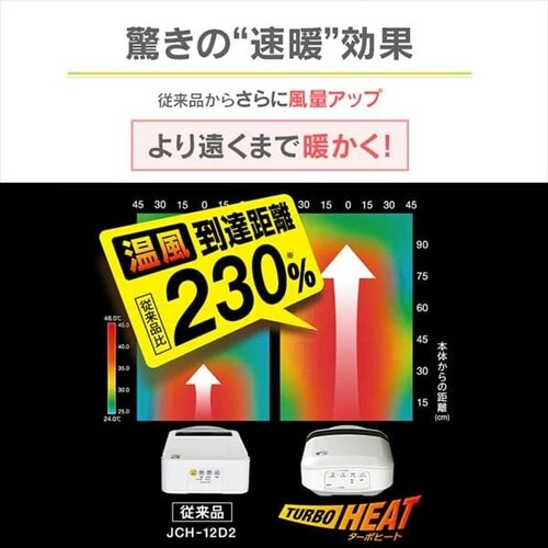 【訳あり】人感センサー付き セラミックファンヒーター 1200W マイコン式 JCH-12TD3-P ピンク_3