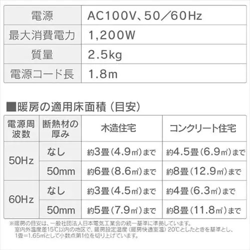【訳あり】人感センサー付き セラミックファンヒーター 1200W マイコン式 JCH-12TD3-P ピンク_20