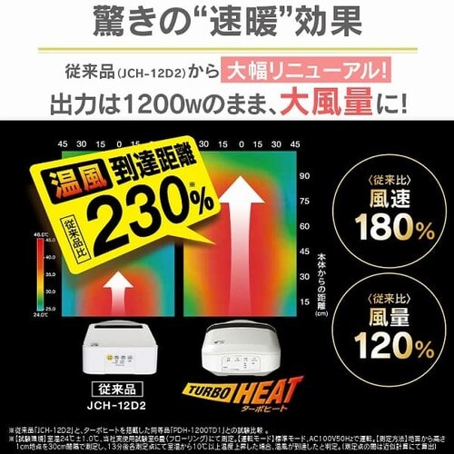 �l���Z���T�[�t�� �啗�ʃZ���~�b�N�t�@���q�[�^�[ 1200W ���J�� JCH-12DD3-W �z���C�g_6