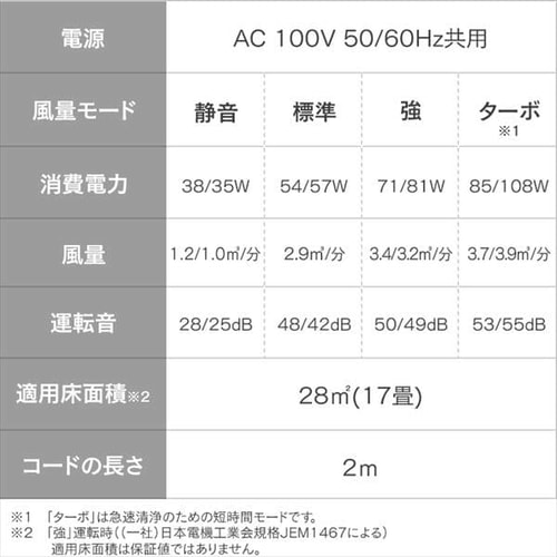 空気清浄機 17畳 ほこりセンサー 自動運転モード お手入れ簡単 MSAP