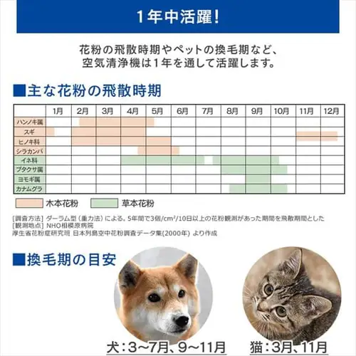 空気清浄機 25畳 ほこりセンサー モニター MSAP-DC100_13