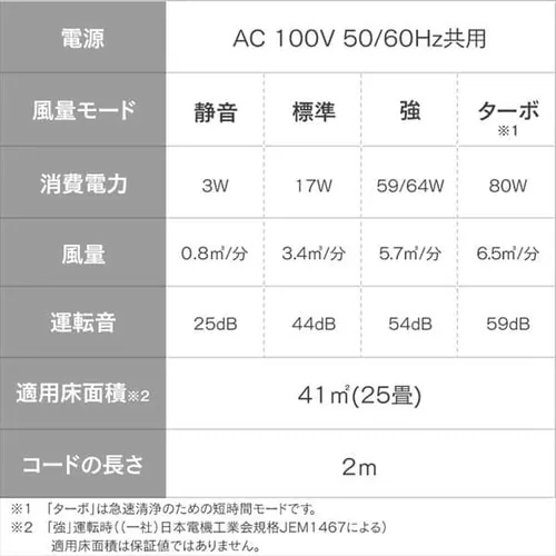 空気清浄機 25畳 ほこりセンサー モニター MSAP-DC100_18