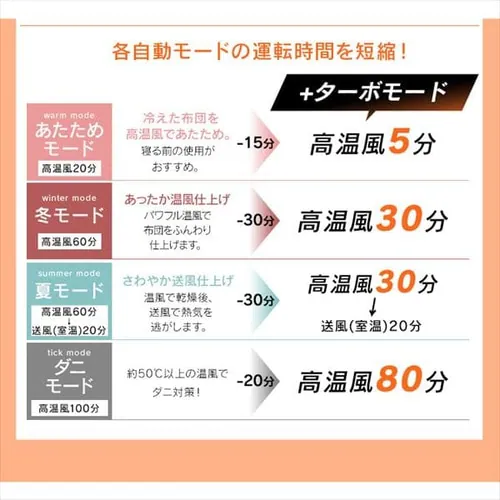 �y�ߗފ����ܕt���z �J�����G �ӂƂ񊣑��@ �n�C�p���[���f�� �������Ή� �����O�z�[�X FK-H1 FK-CDB-M_7