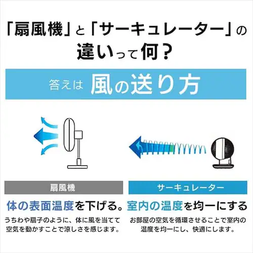�y�󂠂�z�T�[�L�����[�^�[�A�C 18�� �㉺���E��U�� AI���� PCF-SCAI15T �z���C�g_13