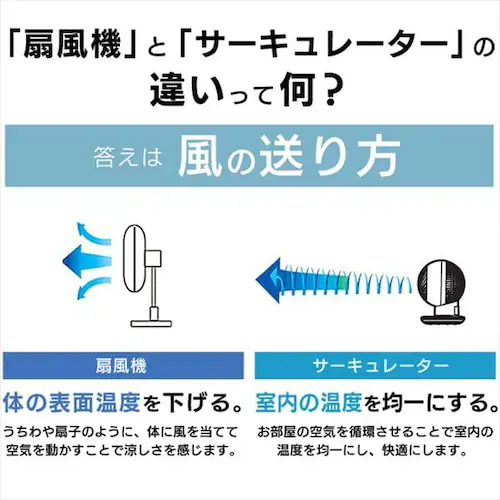 【アウトレット品】サーキュレーターアイ 18畳 デザインモデル 上下左右首振り KCF-SCC151T マットブラック_18