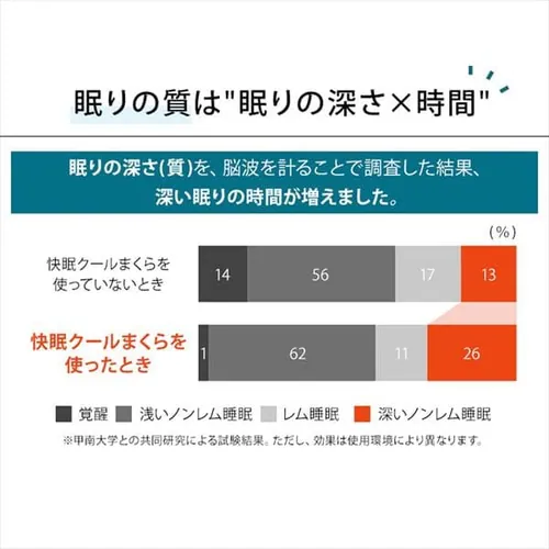 �����N�[���܂��� SCP-450_5