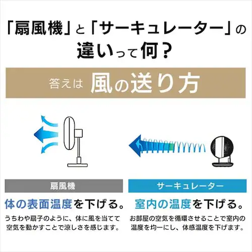 サーキュレーターアイ 18畳 上下左右首振り PCF-SC15TP-P ピンク【前払い不可】【代引き不可】【同梱不可】_10