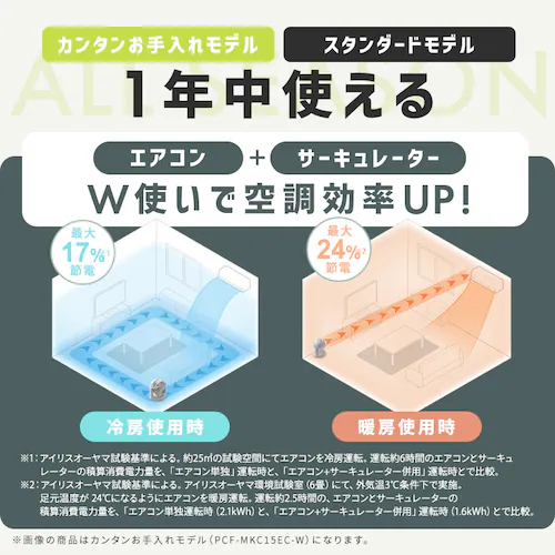 サーキュレーター 8畳 マカロン型 左右首振り リモコン付 PCF-MKC15-B ブラック_7