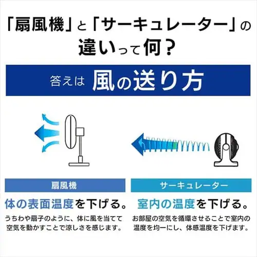 サーキュレーター 8畳 マカロン型 PCF-MKM15N-B ブラック_4