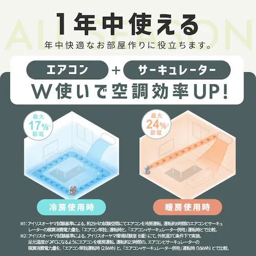 マカロン型サーキュレーター メカ式PCF-MKM15EC グレー_6