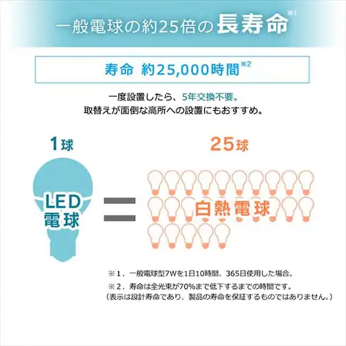 LED�d�� E26 �L�z�� 60�`���� ���� AI�X�s�[�J�[ LDA9L-G/D-86AITG+Google Nest Mini_13