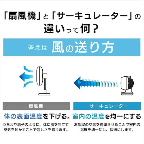 サーキュレーター 8畳 I型 上下左右首振り PCF-CT152-W_11
