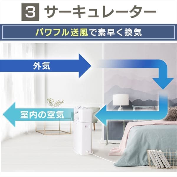 サーキュレーター衣類乾燥除湿機 デシカント式 20畳 8L 静音 1台3役