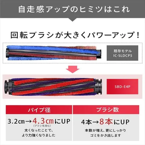 【アタッチメント5点セット】掃除機 コードレス 紙パック 自走式 モップ付 SBD-E4P 極細軽量 充電スタンド付 _3