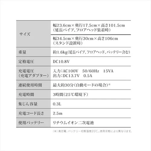 掃除機 コードレス 紙パック 自走式 極細軽量 モップ付 SBD-F2P _19