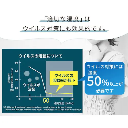 気化ハイブリッド式加湿器500ml KHV-500RA-W ホワイト_3