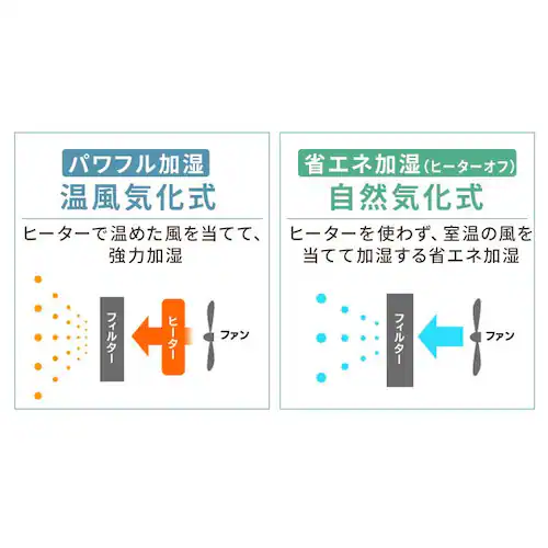 気化ハイブリッド式加湿器500ml KHV-500RA-W ホワイト_6
