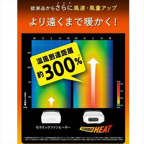 �啗�� �Z���~�b�N�q�[�^�[ �l���Z���T�[ �؃^�C�}�[ KJCH-12TD5 _3