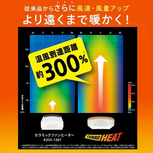 �Z���~�b�N�q�[�^�[ �啗�� �l���Z���T�[ KJCH-12TD5-NTM �ؖڒ� ���ؖ�_3