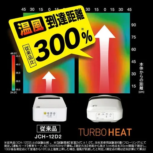 �Z���~�b�N�q�[�^�[ �l���Z���T�[ PCH-M12B-A ����2�i�K �啗�� �u���[_6